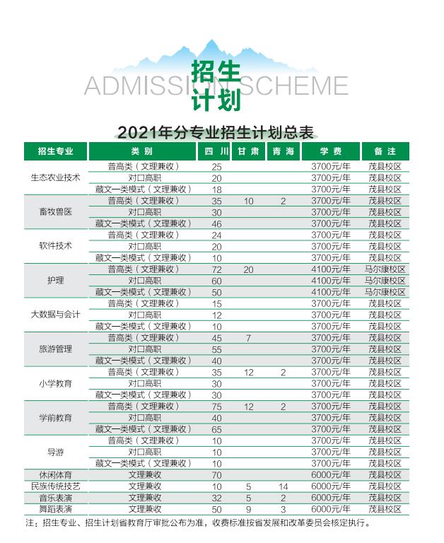 阿坝职业学院学费多少钱一年-各专业收费标准