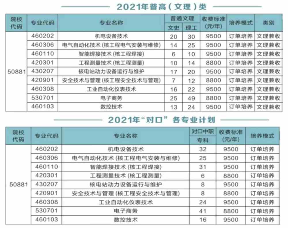 广元中核职业技术学院学费多少钱一年-各专业收费标准