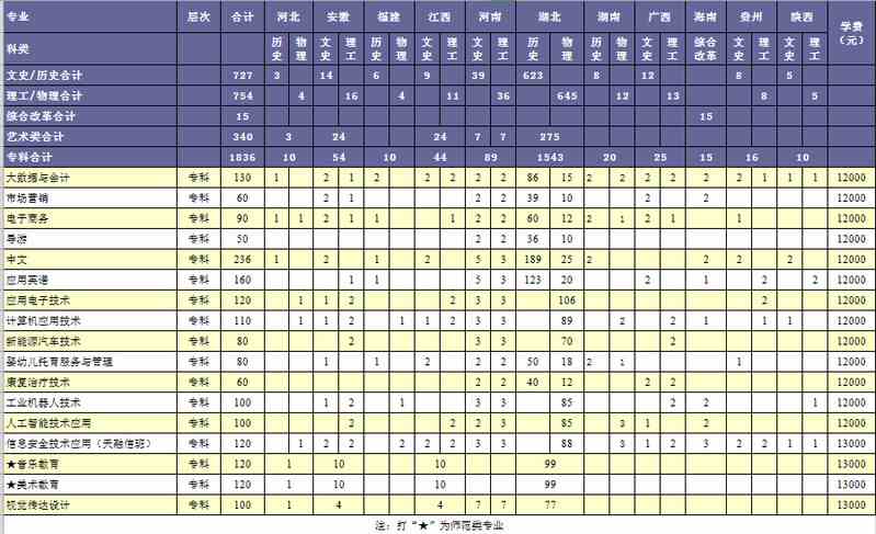 湖北师范大学文理学院学费多少钱一年-各专业收费标准