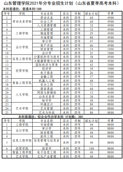 山东管理学院学费多少钱一年-各专业收费标准