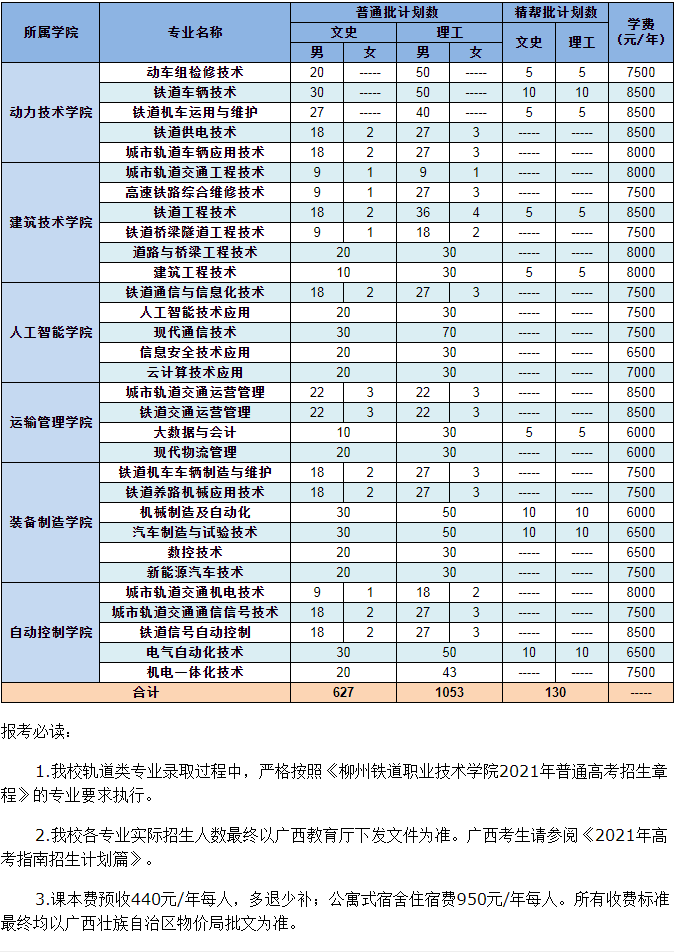 柳州铁道职业技术学院学费多少钱一年-各专业收费标准