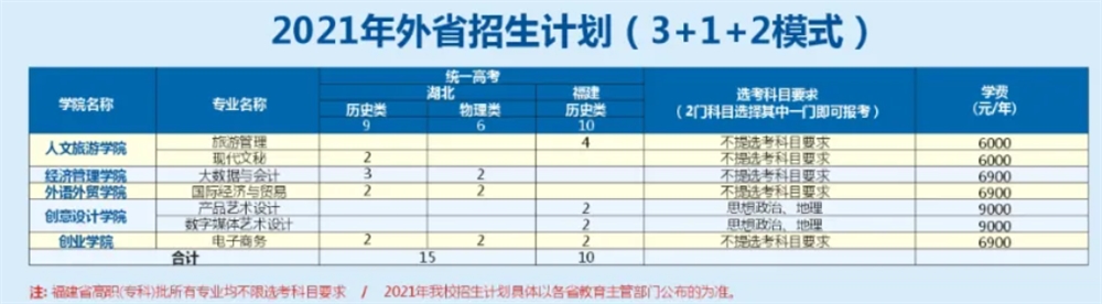 义乌工商职业技术学院学费多少钱一年-各专业收费标准