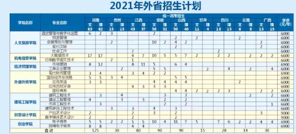 义乌工商职业技术学院学费多少钱一年-各专业收费标准