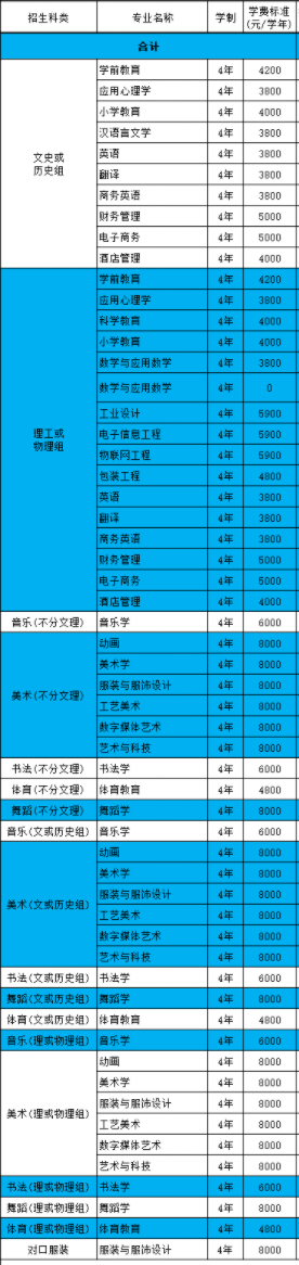 长沙师范学院学费多少钱一年-各专业收费标准