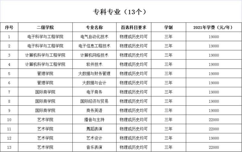 湖南信息学院学费多少钱一年-各专业收费标准