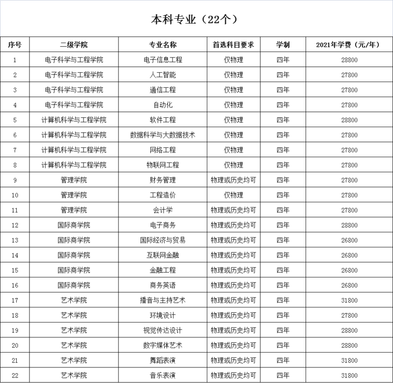 湖南信息学院学费多少钱一年-各专业收费标准