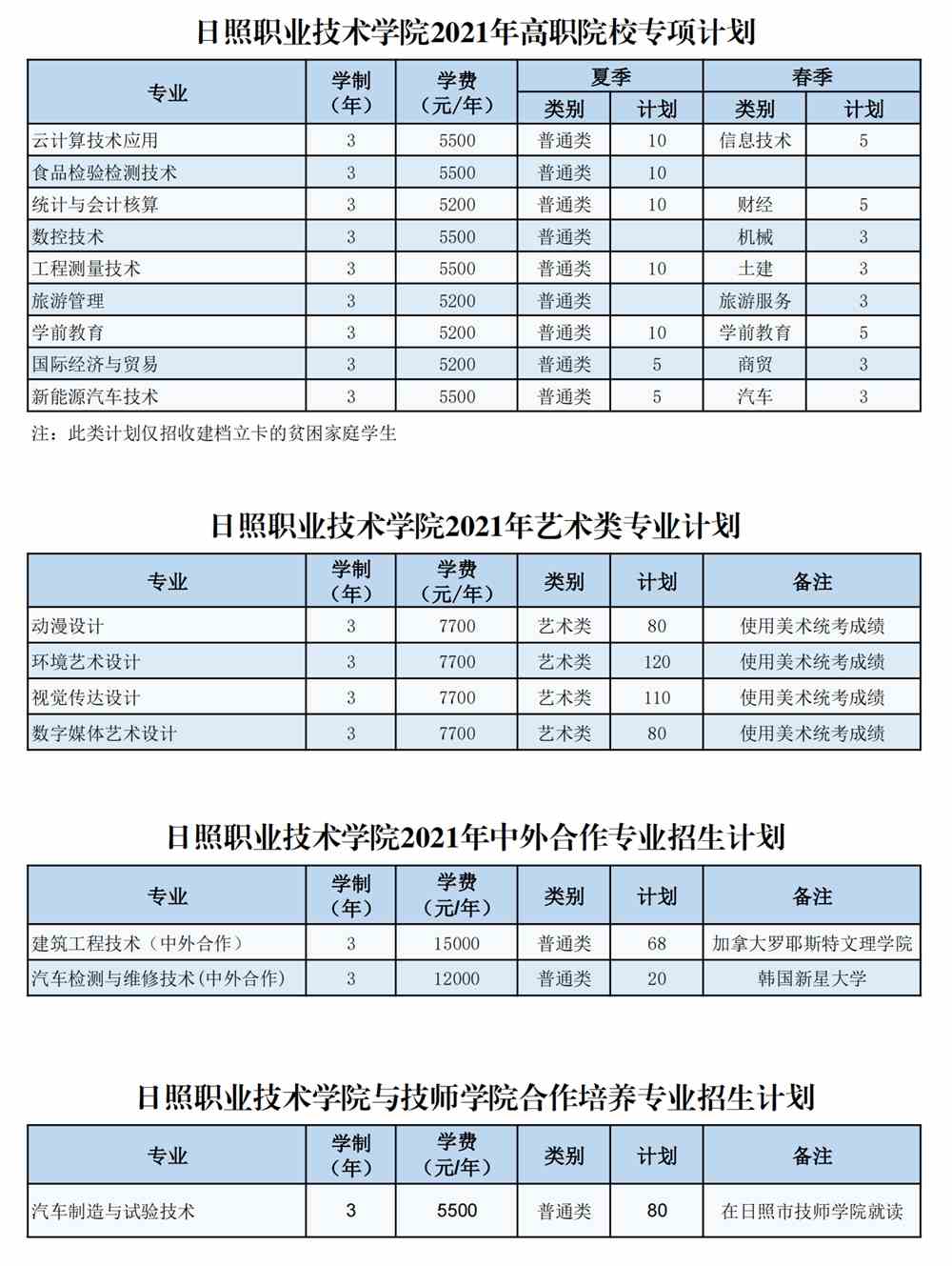 日照职业技术学院学费多少钱一年-各专业收费标准