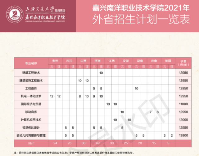 嘉兴南洋职业技术学院学费多少钱一年-各专业收费标准