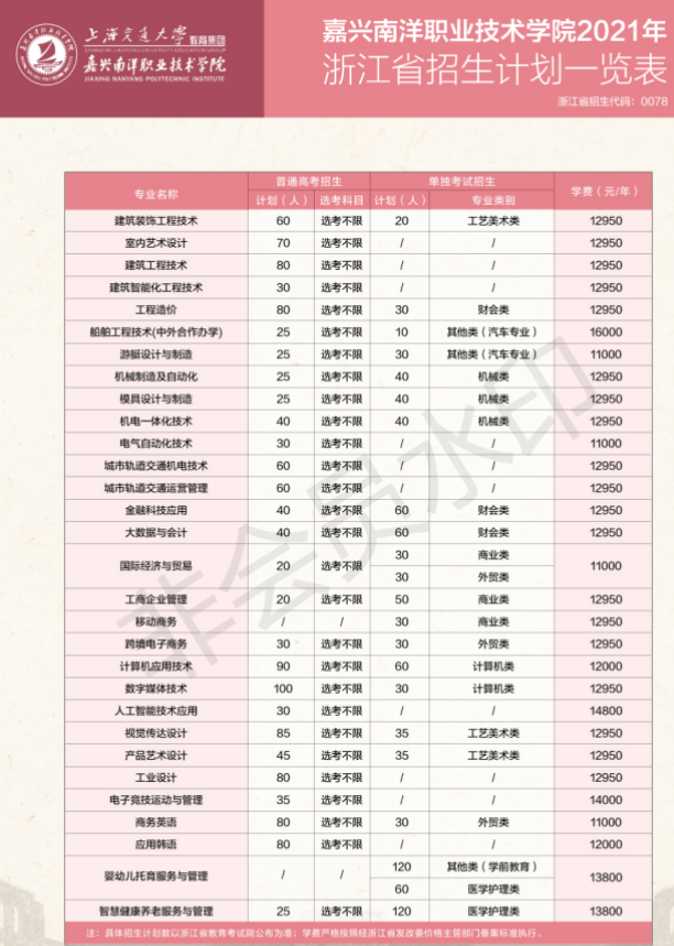 嘉兴南洋职业技术学院学费多少钱一年-各专业收费标准