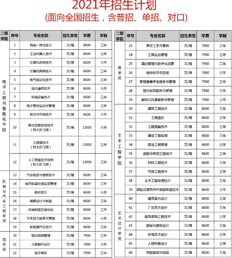 广西理工职业技术学院学费多少钱一年-各专业收费标准