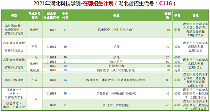 湖北科技学院学费多少钱一年-各专业收费标准