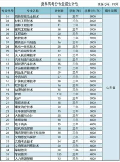 莱芜职业技术学院学费多少钱一年-各专业收费标准