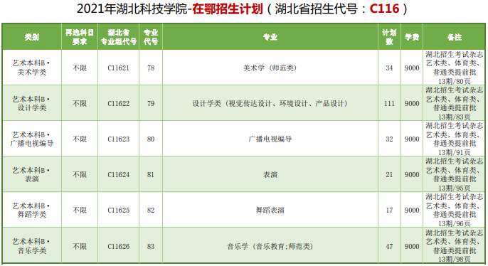 湖北科技学院学费多少钱一年-各专业收费标准