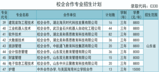 莱芜职业技术学院学费多少钱一年-各专业收费标准