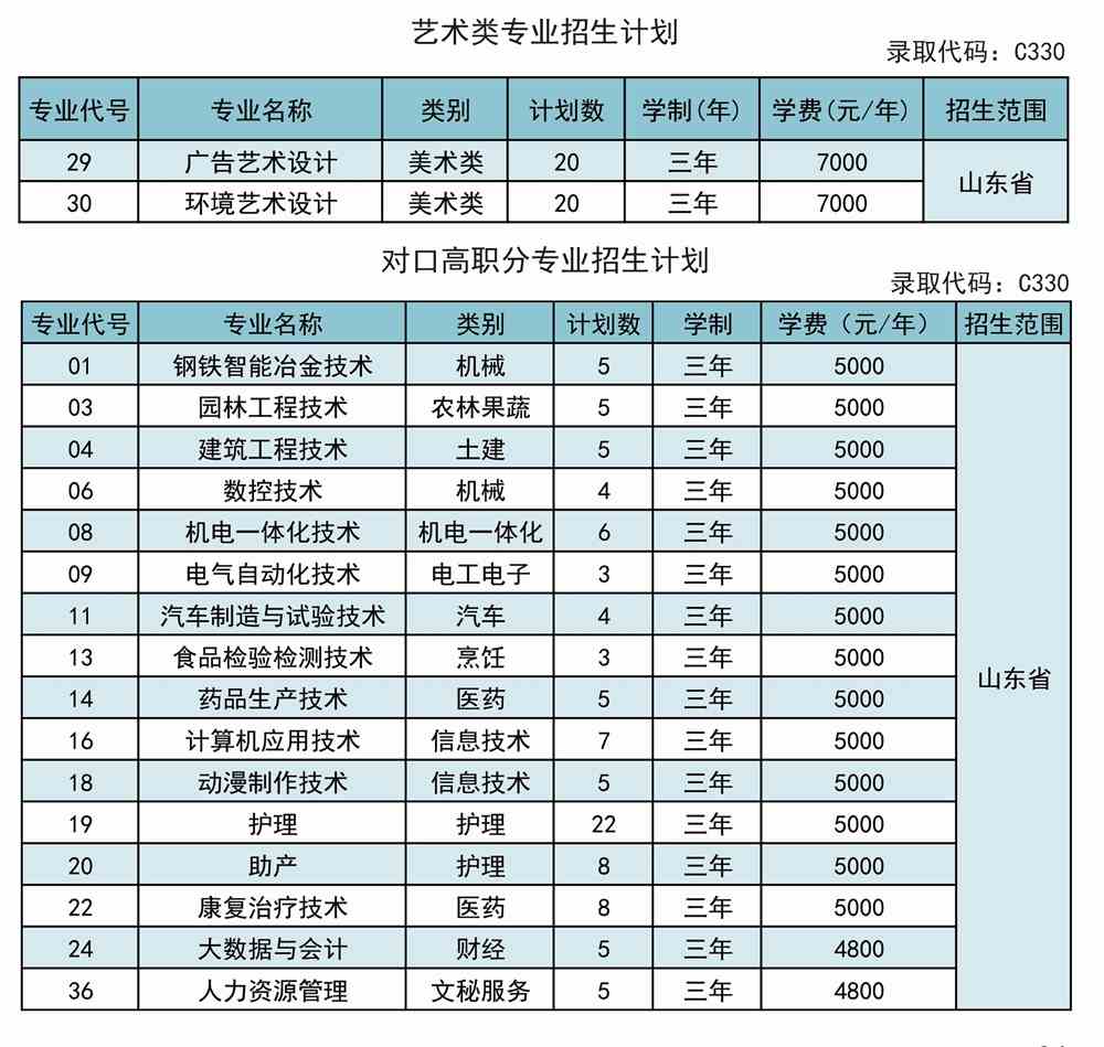 莱芜职业技术学院学费多少钱一年-各专业收费标准