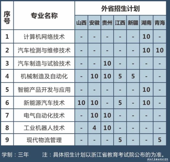 浙江汽车职业技术学院学费多少钱一年-各专业收费标准