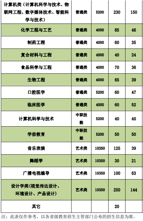 荆楚理工学院学费多少钱一年-各专业收费标准