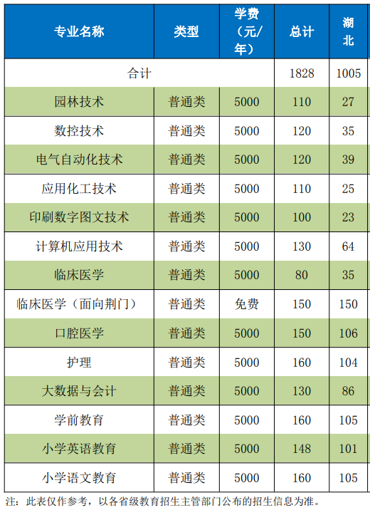 荆楚理工学院学费多少钱一年-各专业收费标准