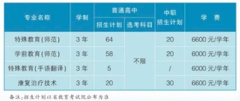 浙江特殊教育职业学院学费多少钱一年-各专业收费标准