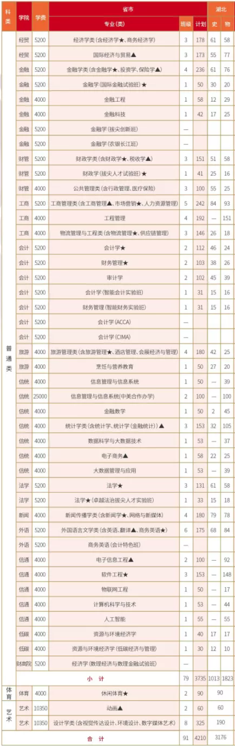 湖北经济学院学费多少钱一年-各专业收费标准