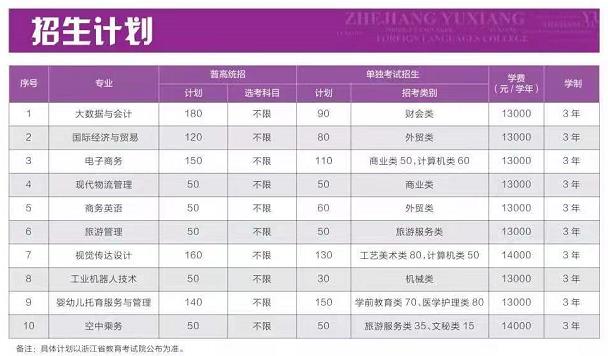 浙江宇翔职业技术学院学费多少钱一年-各专业收费标准