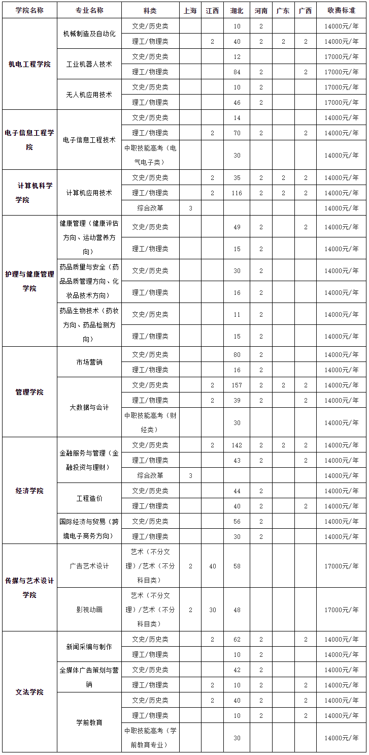 武汉东湖学院学费多少钱一年-各专业收费标准