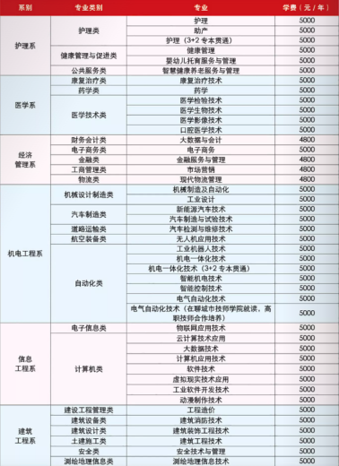 聊城职业技术学院学费多少钱一年-各专业收费标准