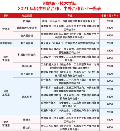 聊城职业技术学院学费多少钱一年-各专业收费标准
