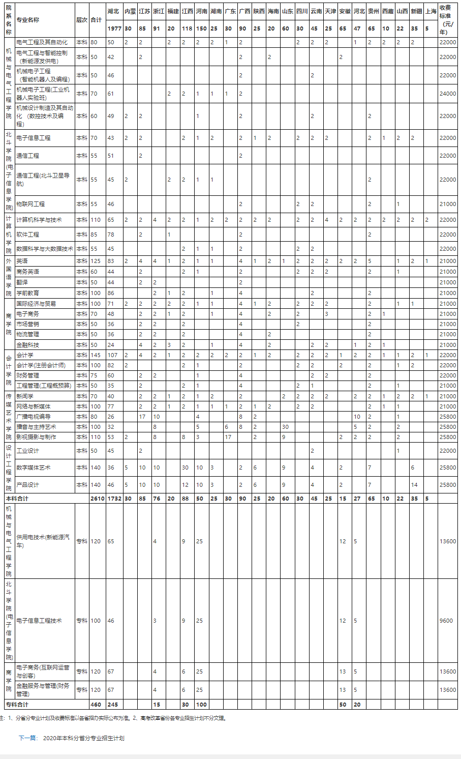 武汉晴川学院学费多少钱一年-各专业收费标准