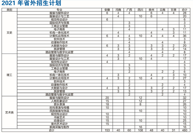 山东服装职业学院学费多少钱一年-各专业收费标准
