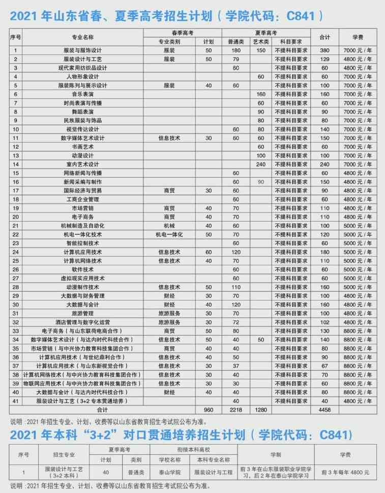 山东服装职业学院学费多少钱一年-各专业收费标准