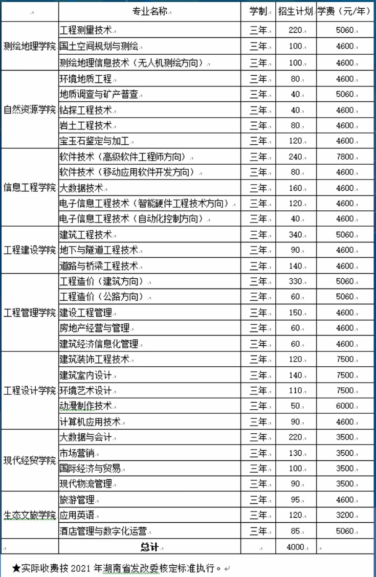 湖南工程职业技术学院学费多少钱一年-各专业收费标准