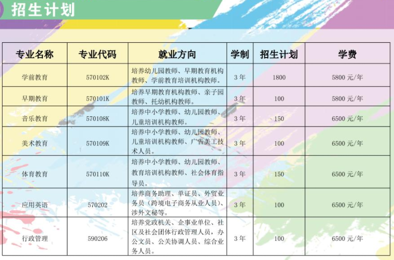 钦州幼儿师范高等专科学校学费多少钱一年-各专业收费标准