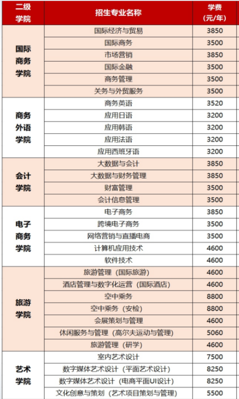 湖南外贸职业学院学费多少钱一年-各专业收费标准