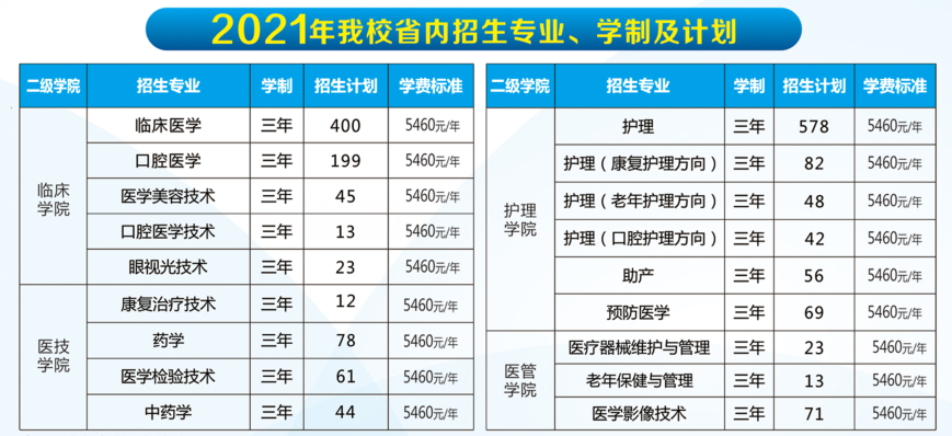 湘潭医卫职业技术学院学费多少钱一年-各专业收费标准