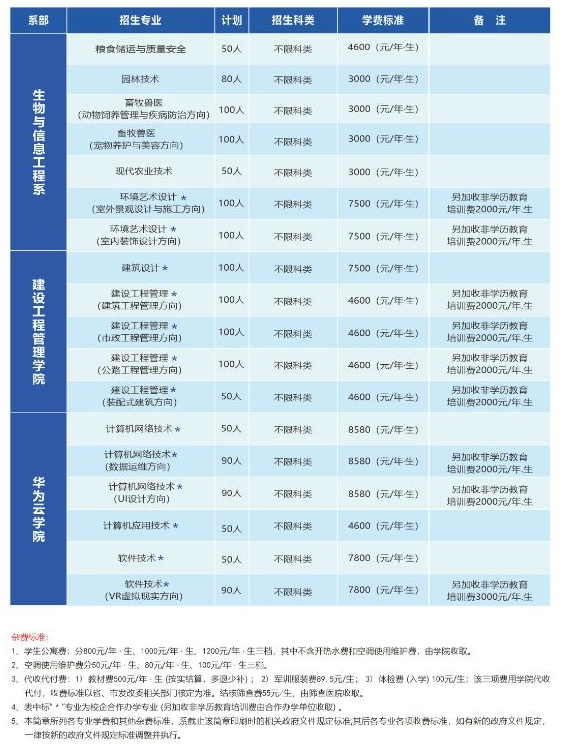 益阳职业技术学院学费多少钱一年-各专业收费标准