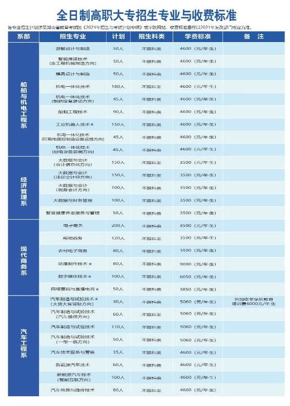 益阳职业技术学院学费多少钱一年-各专业收费标准