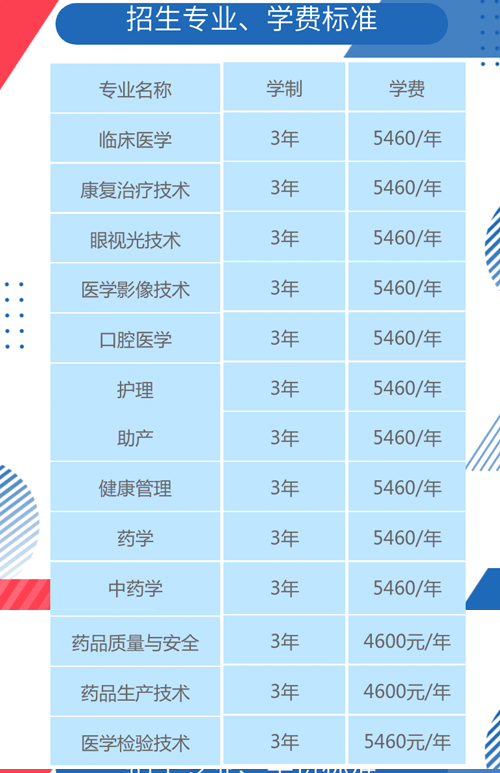 益阳医学高等专科学校学费多少钱一年-各专业收费标准