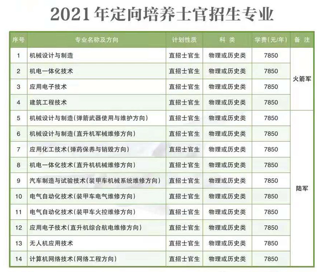 湖南国防工业职业技术学院学费多少钱一年-各专业收费标准