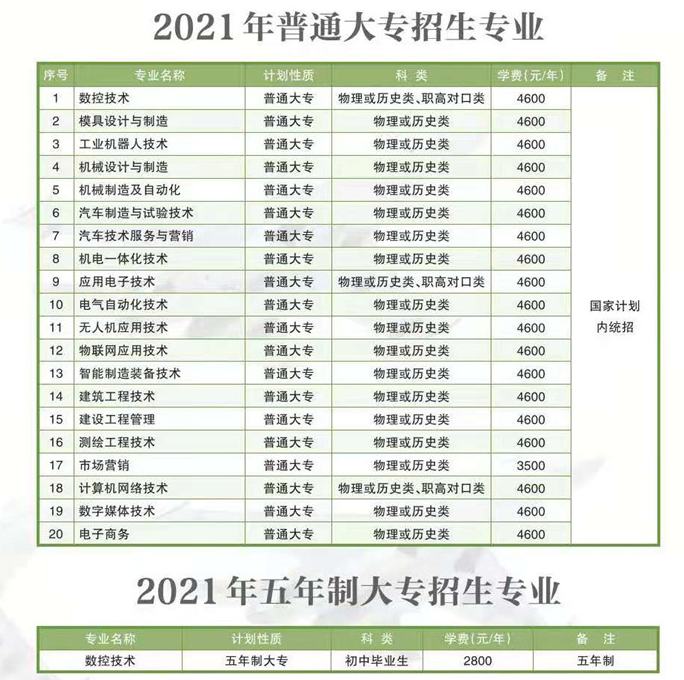 湖南国防工业职业技术学院学费多少钱一年-各专业收费标准