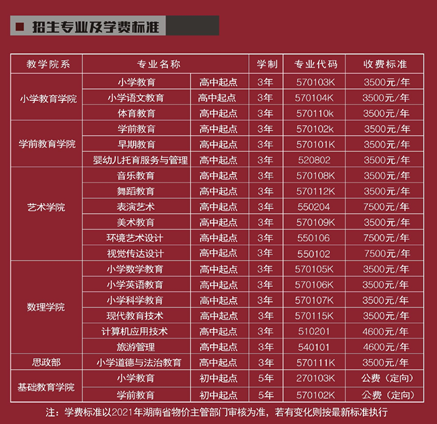 湖南幼儿师范高等专科学校学费多少钱一年-各专业收费标准