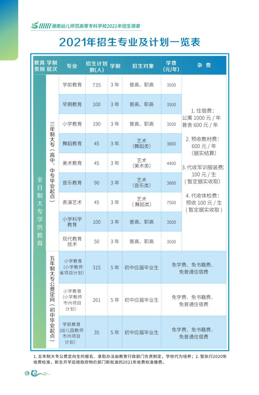 湘南幼儿师范高等专科学校学费多少钱一年-各专业收费标准