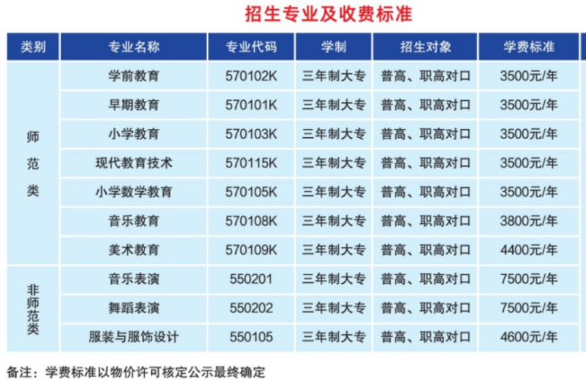 衡阳幼儿师范高等专科学校学费多少钱一年-各专业收费标准