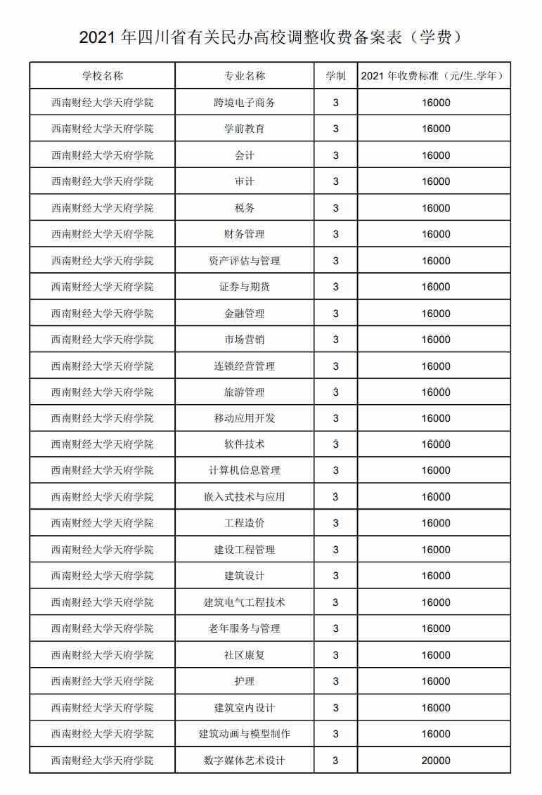 西南财经大学天府学院学费多少钱一年-各专业收费标准