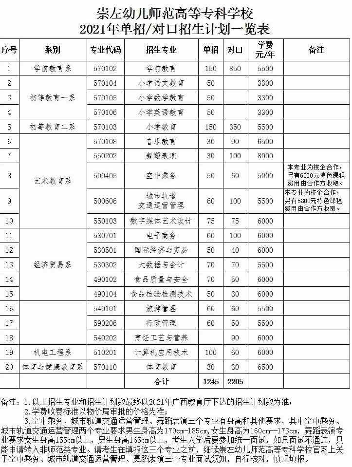 崇左幼儿师范高等专科学校学费多少钱一年-各专业收费标准