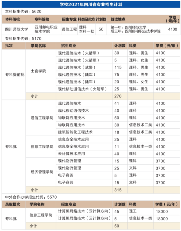 四川邮电职业技术学院学费多少钱一年-各专业收费标准