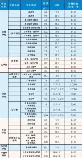 西南科技大学学费多少钱一年-各专业收费标准