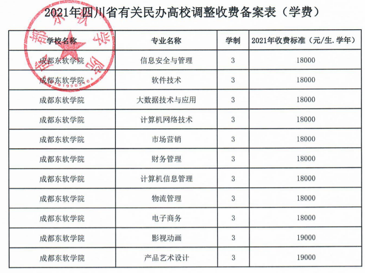 成都东软学院学费多少钱一年-各专业收费标准