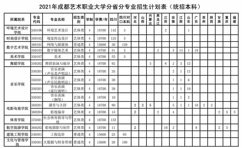 成都艺术职业大学学费多少钱一年-各专业收费标准