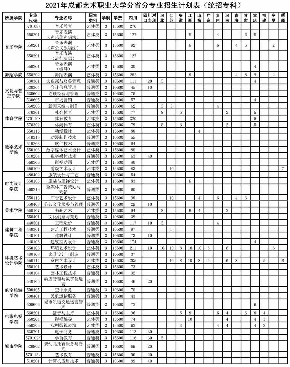 成都艺术职业大学学费多少钱一年-各专业收费标准
